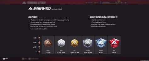 The Finals: Ranked Tournament System And Leaderboards — Esports Rambles