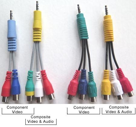 Digital Component Video 的图像结果