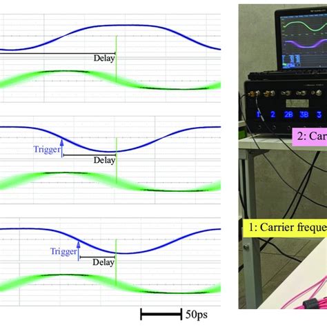 Jitter Measurement 的图像结果