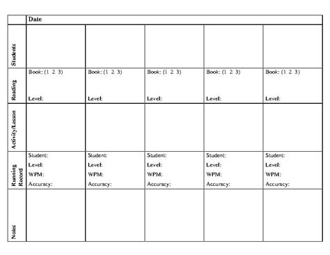 Image result for Running Record Example Guided Reading