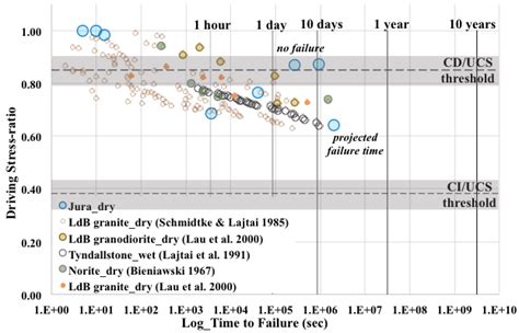 Image result for Static Load Testing SolidWorks