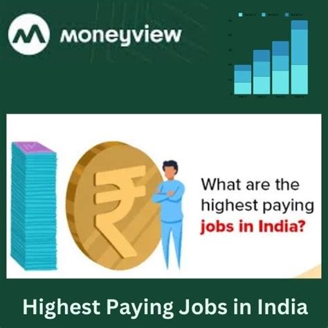 Top 10 Highest Paying Jobs in India in 2026 – Salary & Career Scope