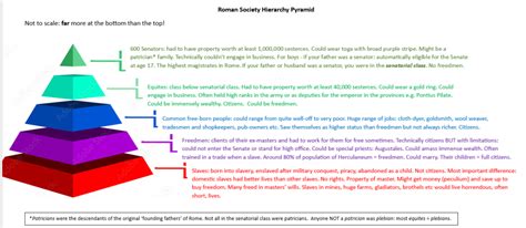 Roman Society 的图像结果