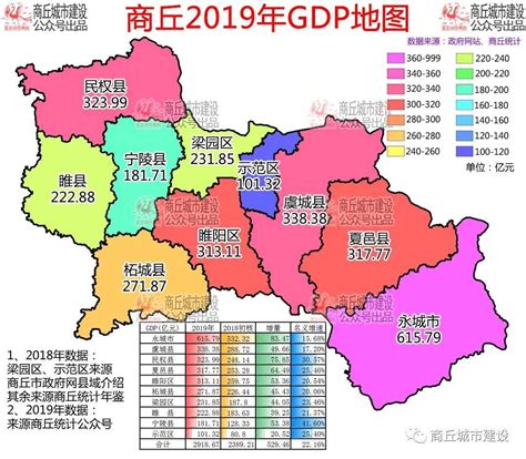 商丘各县市区2019年GDP排名、人均GDP排名、财政排名、社消排名_睢阳区