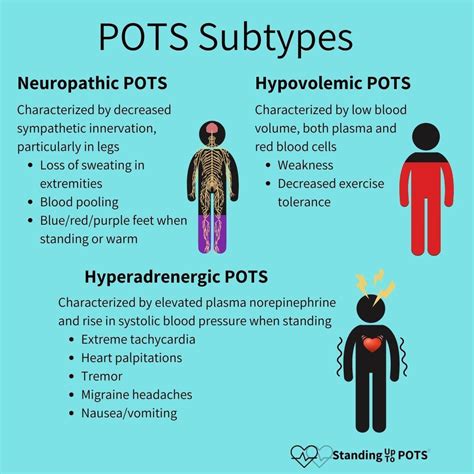 POTS subtypes : r/POTS