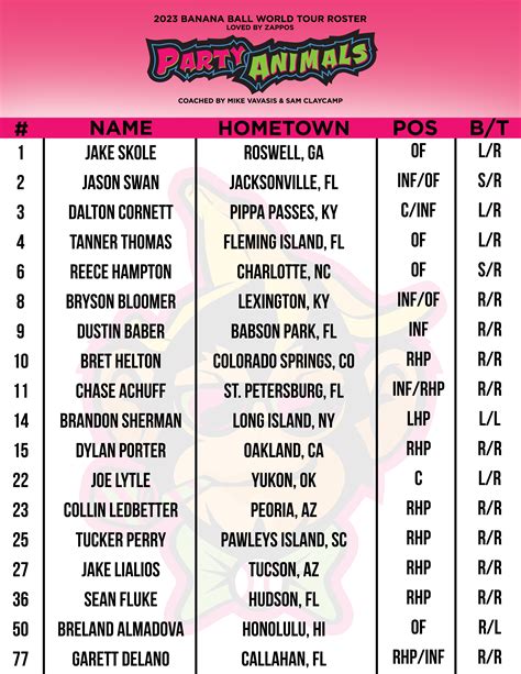 Savannah Bananas Baseball 2026