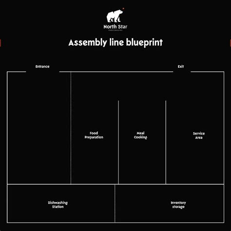 Assembly Line Kitchen Layout 的图像结果