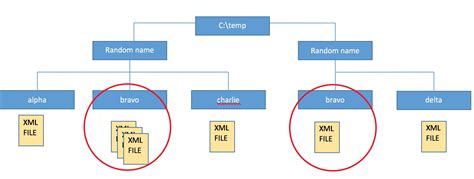 Image result for Python File Structure