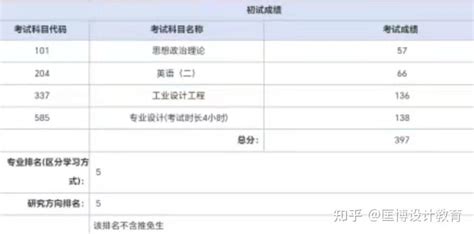 【考研经验贴】手绘138，总分397分应届上岸青岛大学工业设计！干货满满！ - 知乎