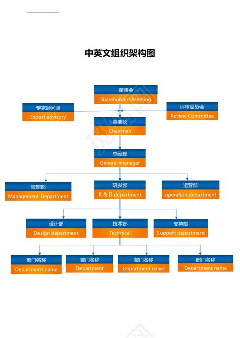 中英文企业组织架构图0下载 - 觅知网