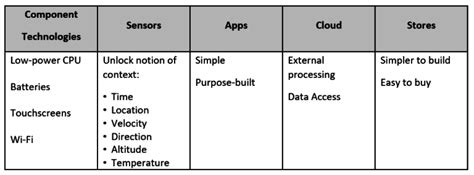 Image result for Database Programming Icon