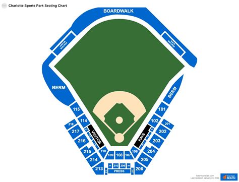 Charlotte Sports Park Seating Chart - RateYourSeats.com