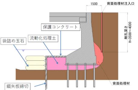 Image result for AD8232 ECG Sensor Module Project