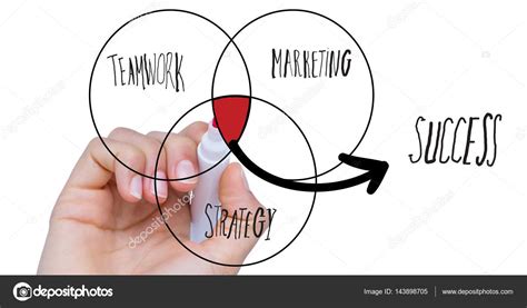 Business Plan Drawing 的图像结果