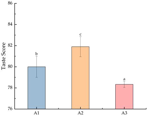 The Effect of Reduced Nitrogen Fertilizer Application on japonica Rice ...