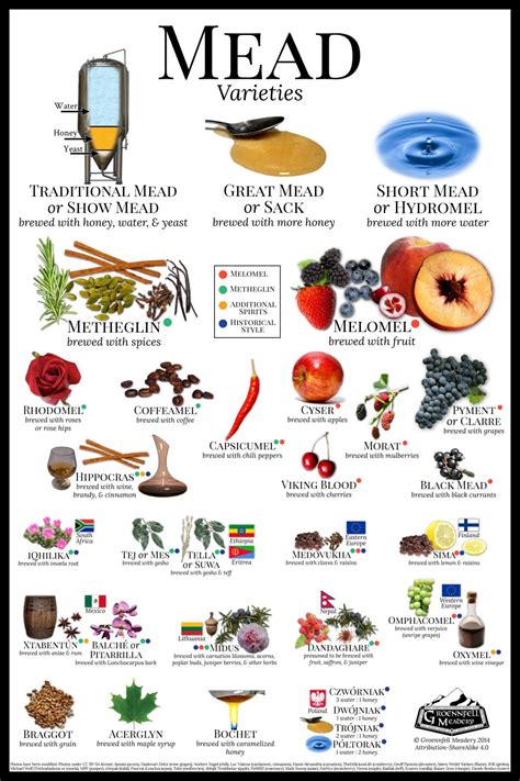 100 Wine Making ideas | wine making, homemade wine, home brewing