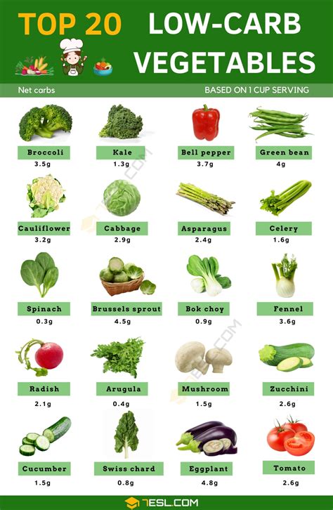 Carbs Vegetables Examples at Randy Eubanks blog