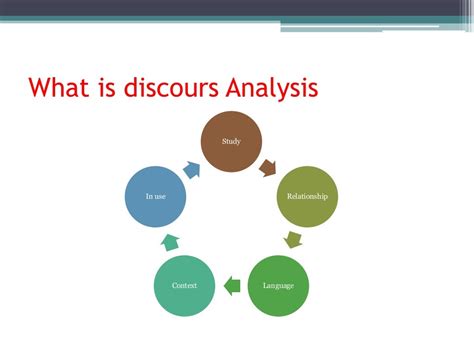 Discourse Analysis Example 的图像结果