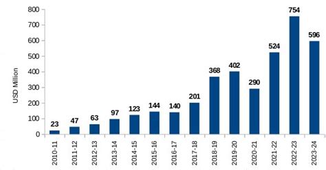 How the Bangladesh unrest may impact India’s trade