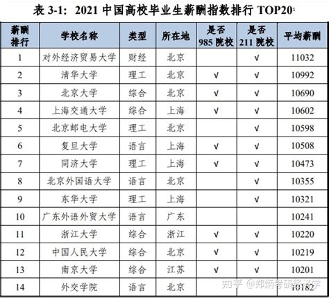 研究生毕业后能领“几十万”年薪吗？答案很真实，看完后就明白了 - 知乎