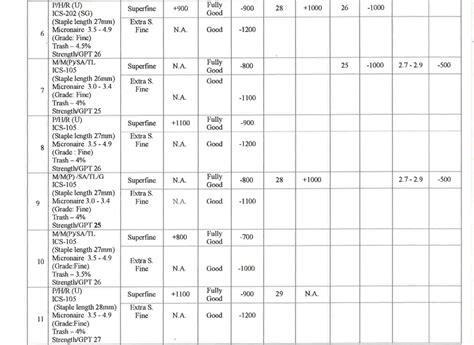 Cotton Association of India