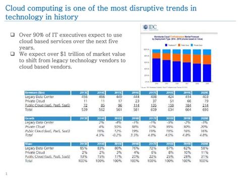 Software Strategy Chart Examples 的图像结果