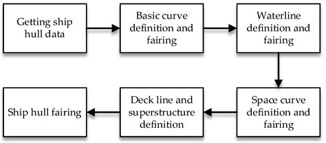 Fast High-Precision Bisection Feedback Search Algorithm and Its ...