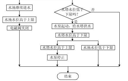 Alien Covenant Game 的图像结果