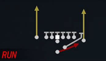 Madden 25 Playbooks:Best Play + Best Scheme For All 32 Teams - Madden ...