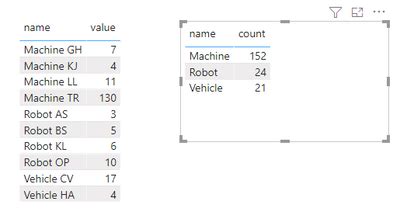 Switch function count - Microsoft Fabric Community