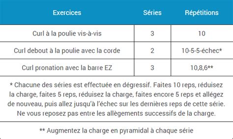 Programme Biceps 的图像结果