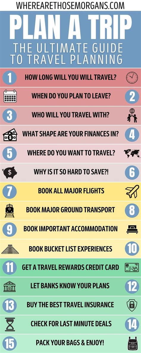 How To Plan A Trip: Easy 15 Step Travel + Vacation Planner For 2023