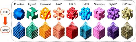 Preparation and Performance of 3D-Printed TiO2-Supported TPMS ...