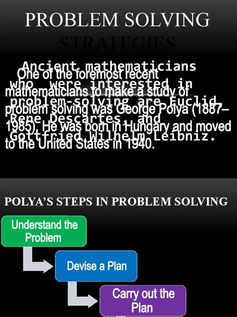 Image result for Polya's Problem Solving Strategies
