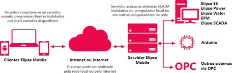 Elipse for Java Mobile App Development 的图像结果