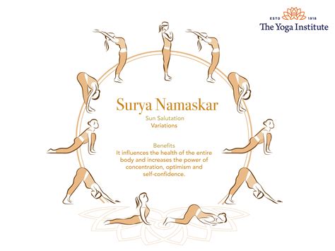 Surya Namaskar Mantra For Yoga at Nadia Arsenault blog