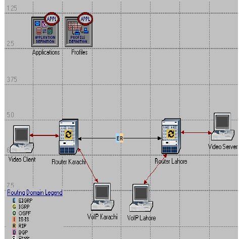 Network Structure Example 的图像结果