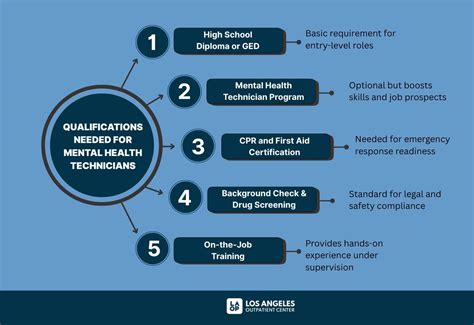 Mental Health Technician: Definition, Responsibilities, Conditions ...