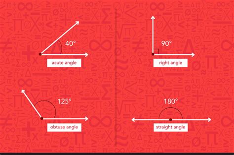 Types of Angles: Acute, Right, Obtuse & Straight Explained