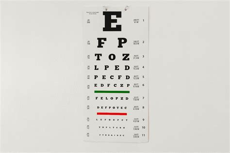 Image result for Eye Visual Acuity