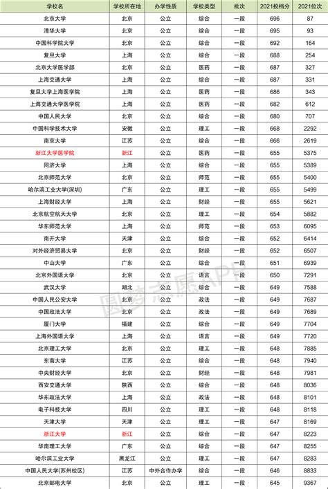 2019年高考排行榜_高考 2019年各省大学排行榜_中国排行网
