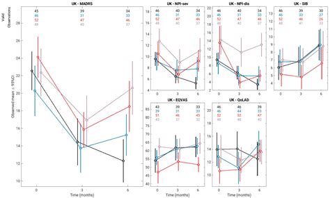 Impact of Music Interventions on Depression in Care Home Residents with ...