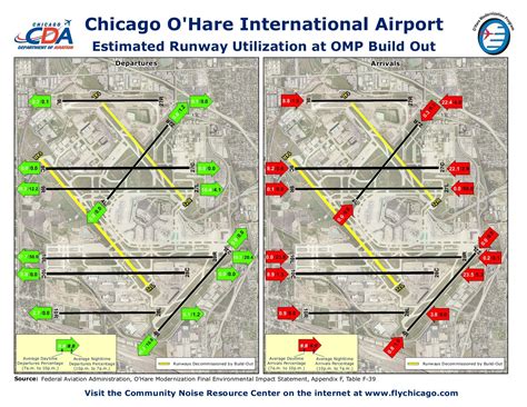 Chicago Ohare Airport Map Pdf