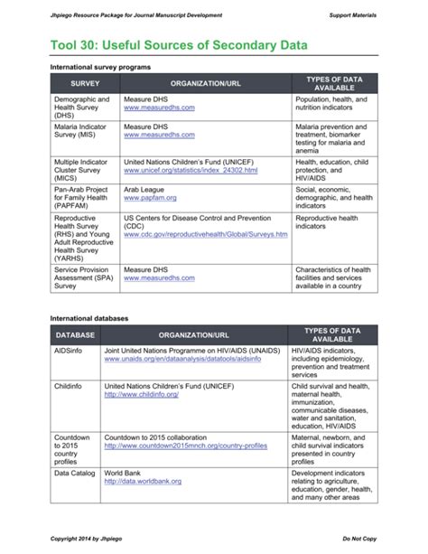 Sources of Data Example 的图像结果