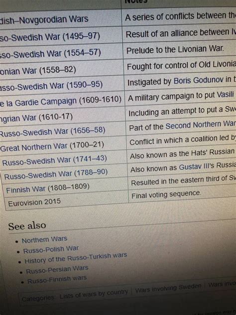 List of wars between russia and sweden | Scrolller