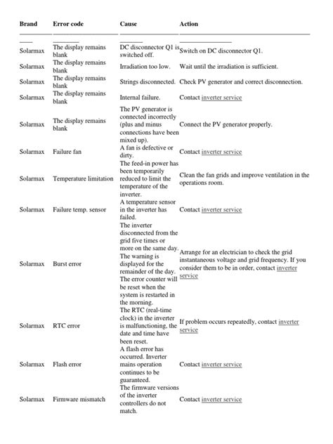 Image result for Error Code Syntrax