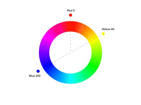 Image result for RGB Color