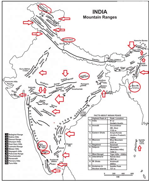 Kaimur Wildlife Sanctuary UPSC