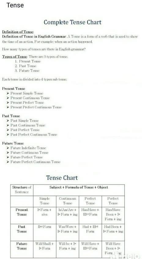 English Language Chart 的图像结果