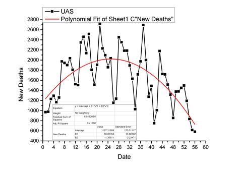 全球病死率3.48％！是美国季节性流感几十倍，WHO权威新冠肺炎数据解读_凤凰网科技_凤凰网